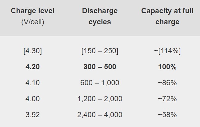 ciclos-capacidad